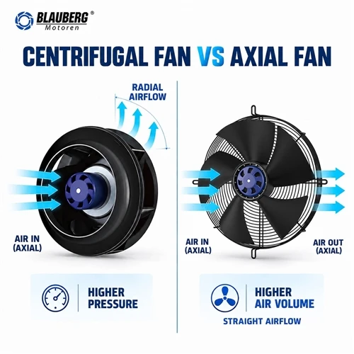 Qual a diferença entre ventiladores centrífugos e ventiladores axiais?