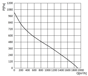 product-300-258 product-300-258
