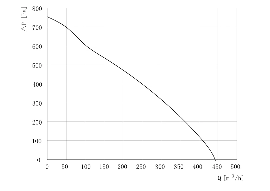 product-1-1 SL-F140B-EC-00 air performance